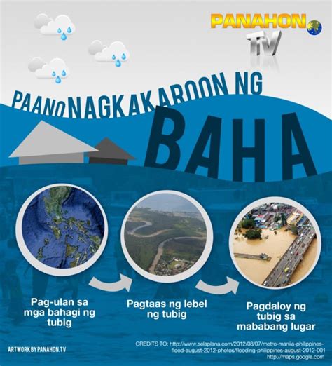 NAPAPANAHONG KAALAMAN .